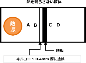 高い断熱機能