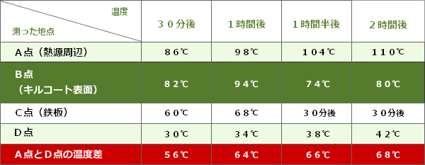 実験